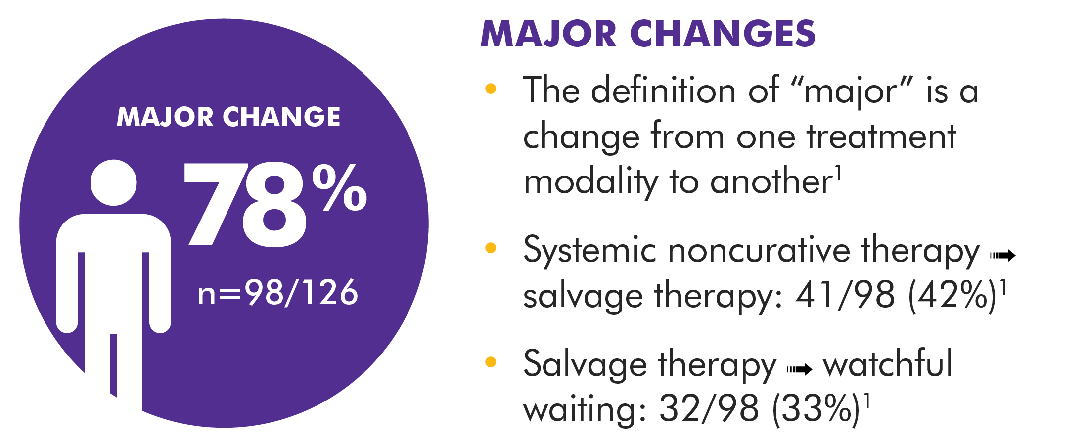 18F-fluciclovine-PET/CT imaging versus conventional imaging alone to guide  postprostatectomy salvage radiotherapy for prostate cancer (EMPIRE-1): a  single centre, open-label, phase 2/3 randomised controlled trial - The  Lancet