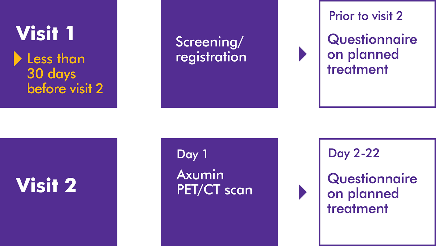 18F-fluciclovine-PET/CT imaging versus conventional imaging alone to guide  postprostatectomy salvage radiotherapy for prostate cancer (EMPIRE-1): a  single centre, open-label, phase 2/3 randomised controlled trial - The  Lancet